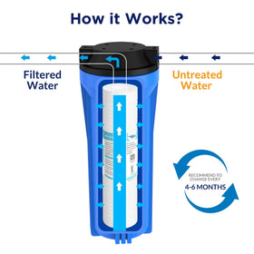 Membrane Solutions pack-of-six filter bundle for convenient replacement
