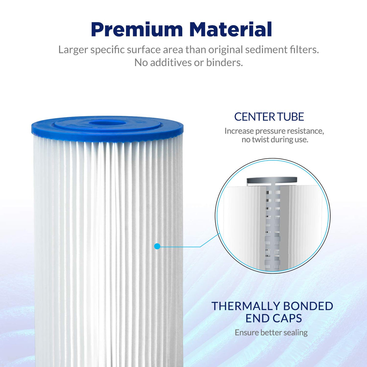 Membrane Solutions durable 50 micron pleated design extends system life.