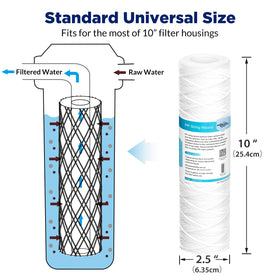 Membrane Solutions sediment filter with high dirt-holding capacity supports longer system life.