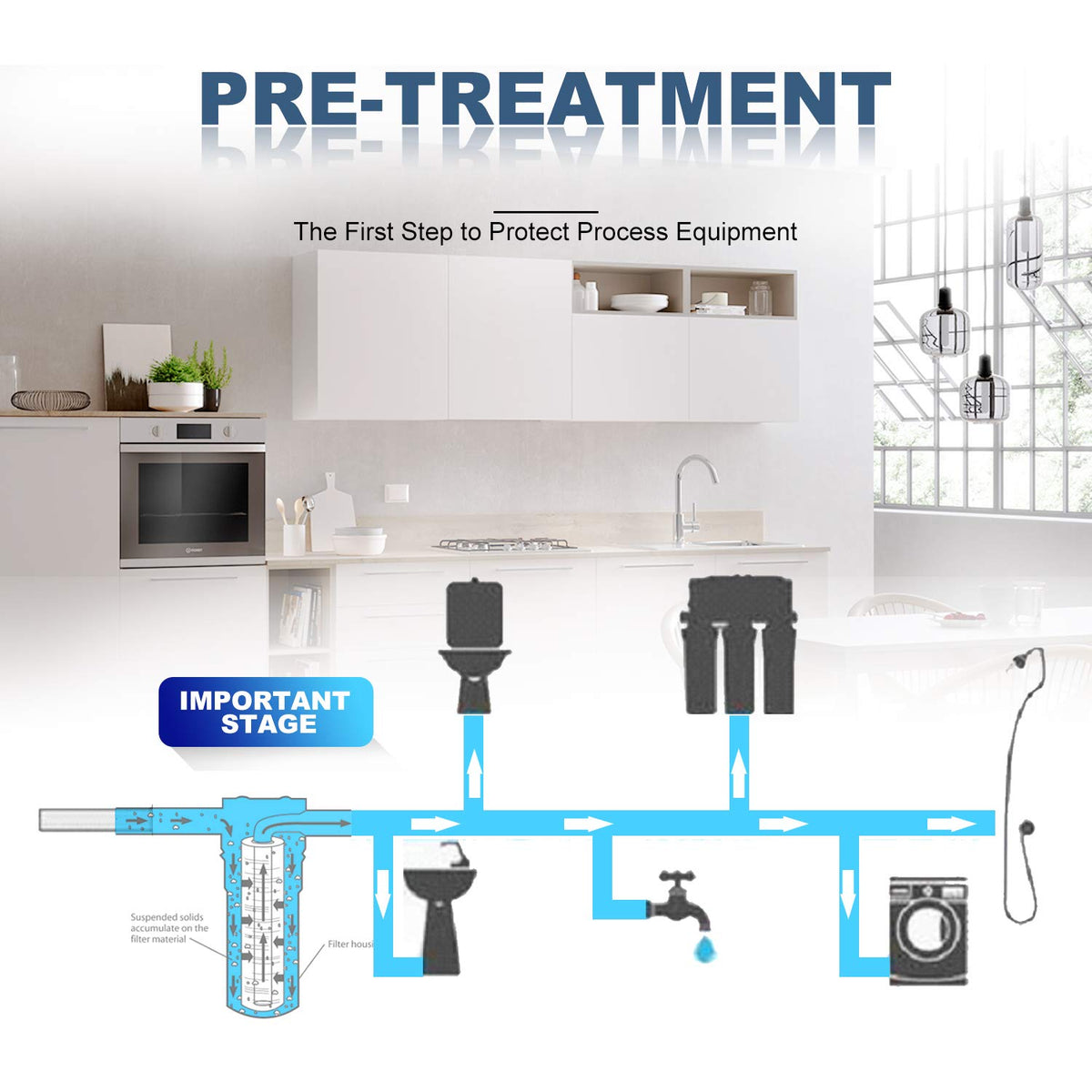 Membrane Solutions sediment filtration enhances water clarity and taste.