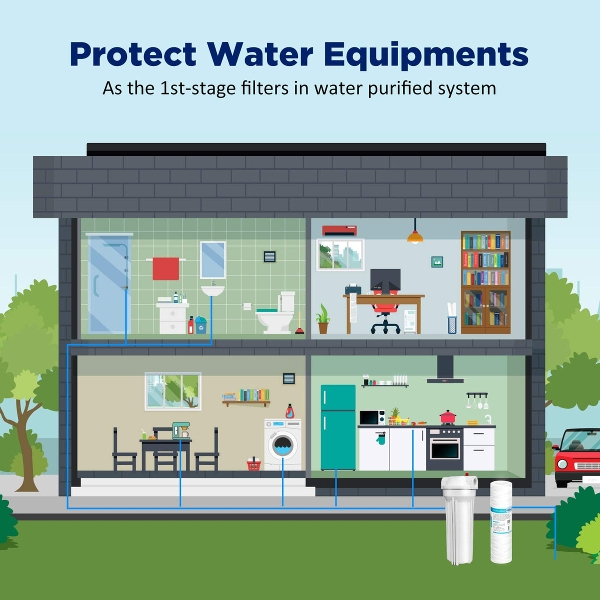 Membrane Solutions six-pack filters ideal for whole-house installations.