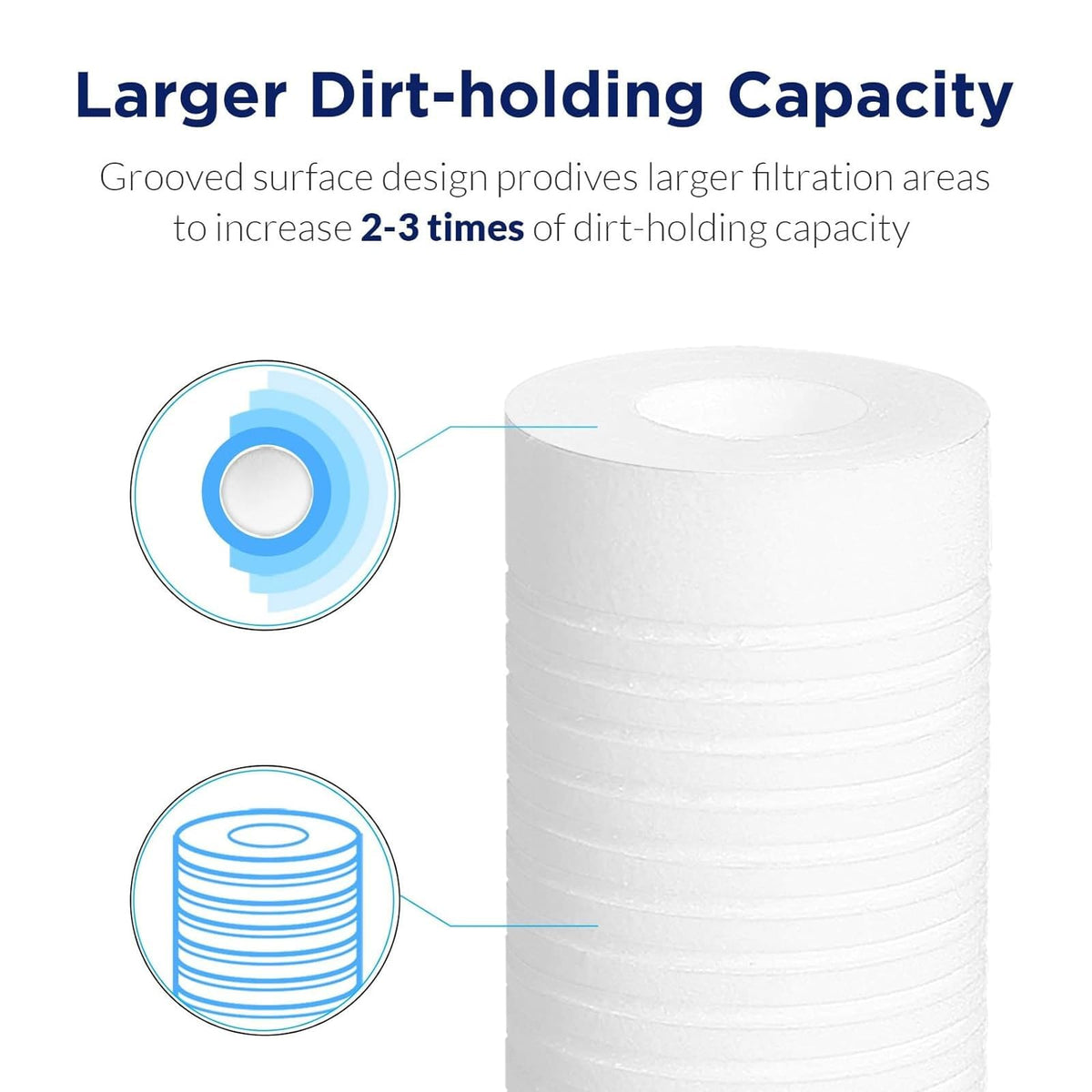 Three-layer density Membrane Solutions filter captures more particles with balanced PP layers