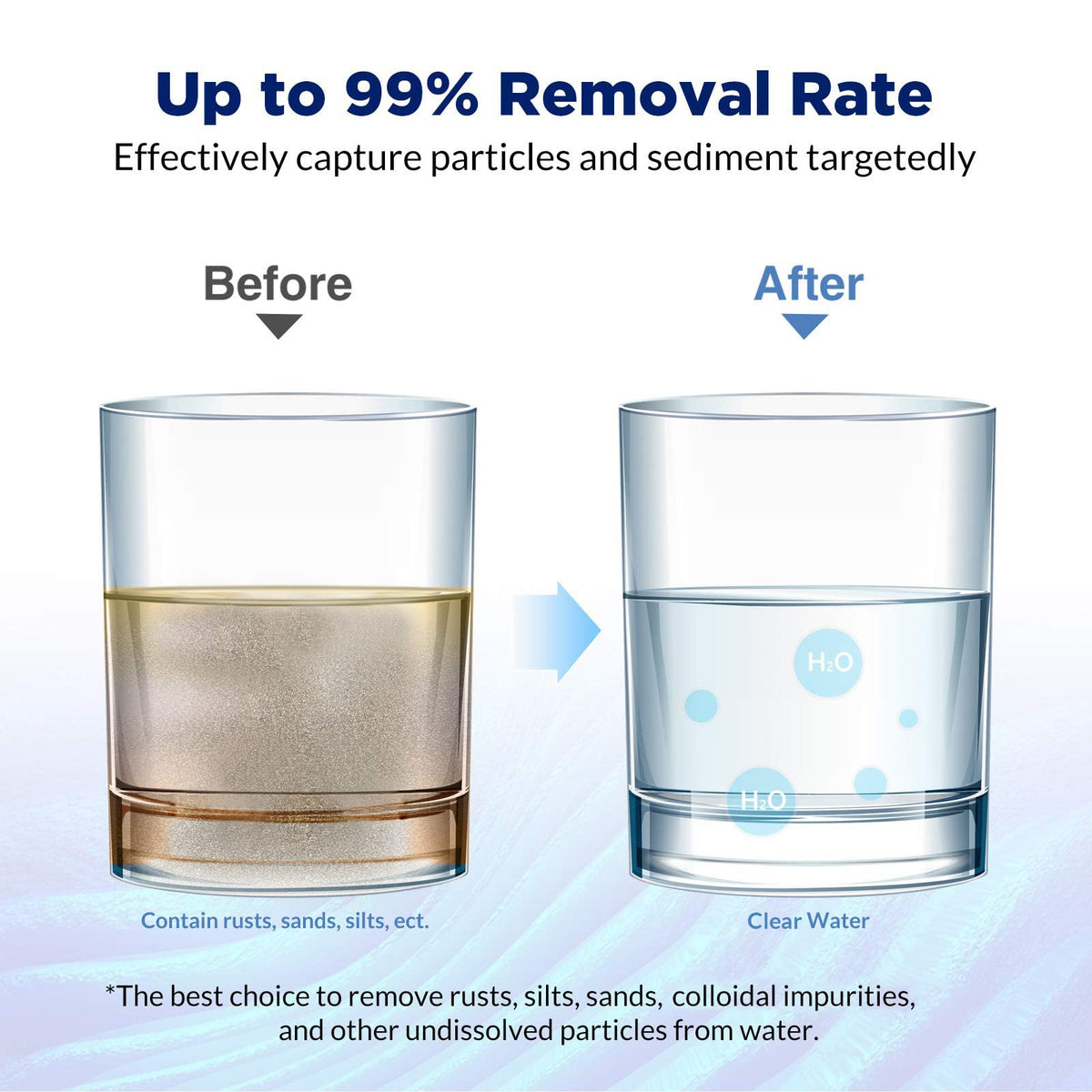 Membrane Solutions universal filter housing compatibility for easy upgrade.