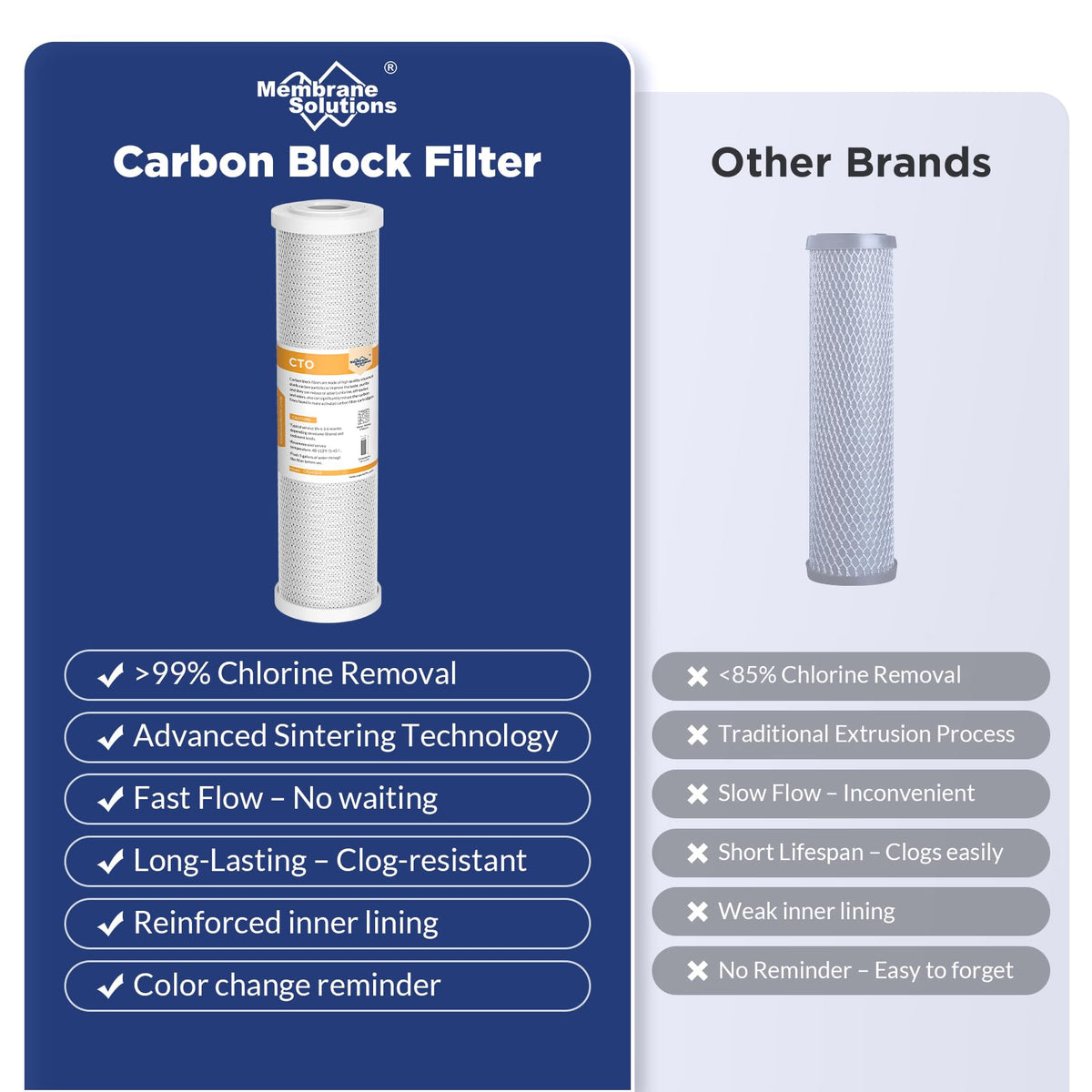 Membrane Solutions water taste improvement through filtration