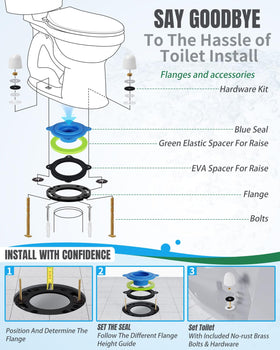 MENNTY blue seal focuses on accurate flange sealing during installation.