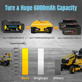 MENSSDA extended lifespan four-year battery for demanding jobs