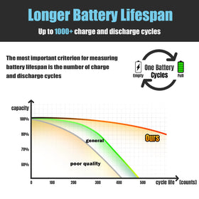 MENSSDA high-power cells deliver strong performance with heat resistance