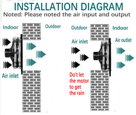 MEOZRI knob-controlled wall exhaust allows quick setup.
