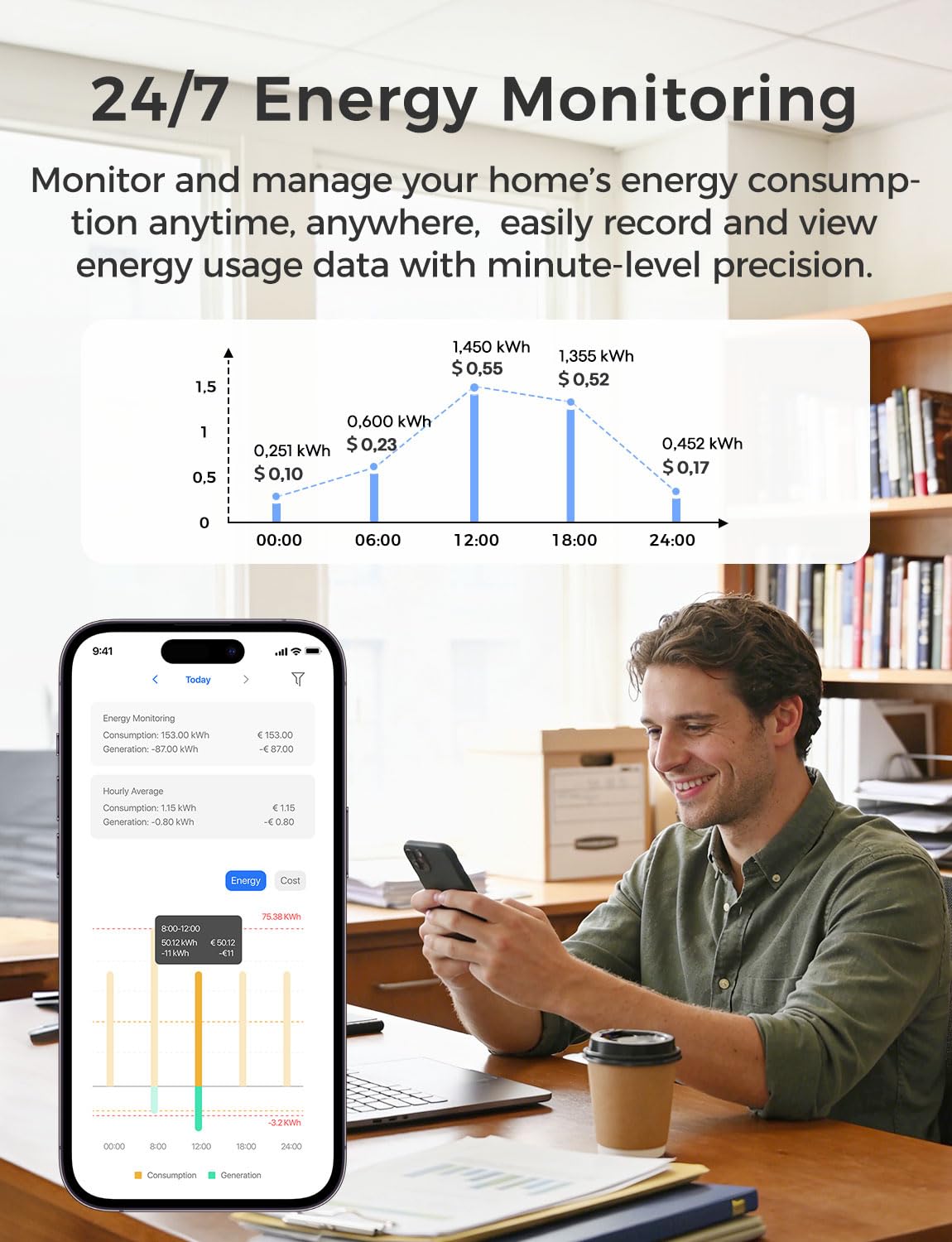Meross monitor showing minute/hour/day/month charts for energy insights