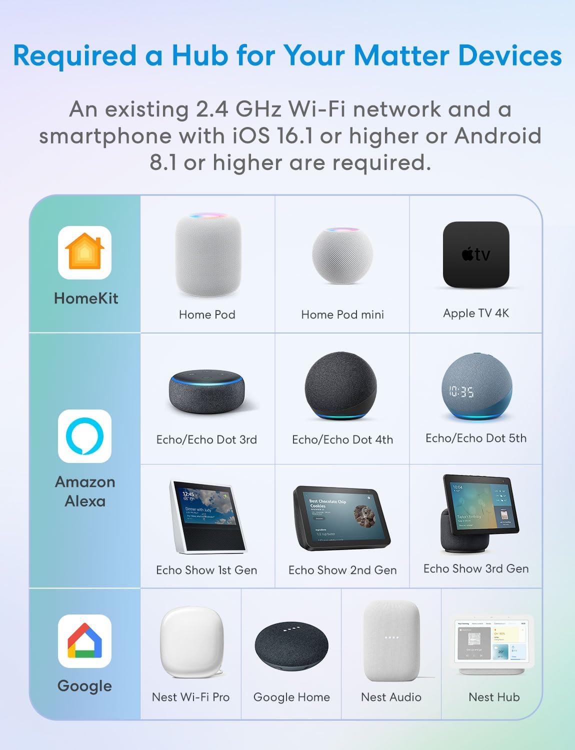 Meross Matter Smart Plug Mini setup demo with QR code simplifies pairing.