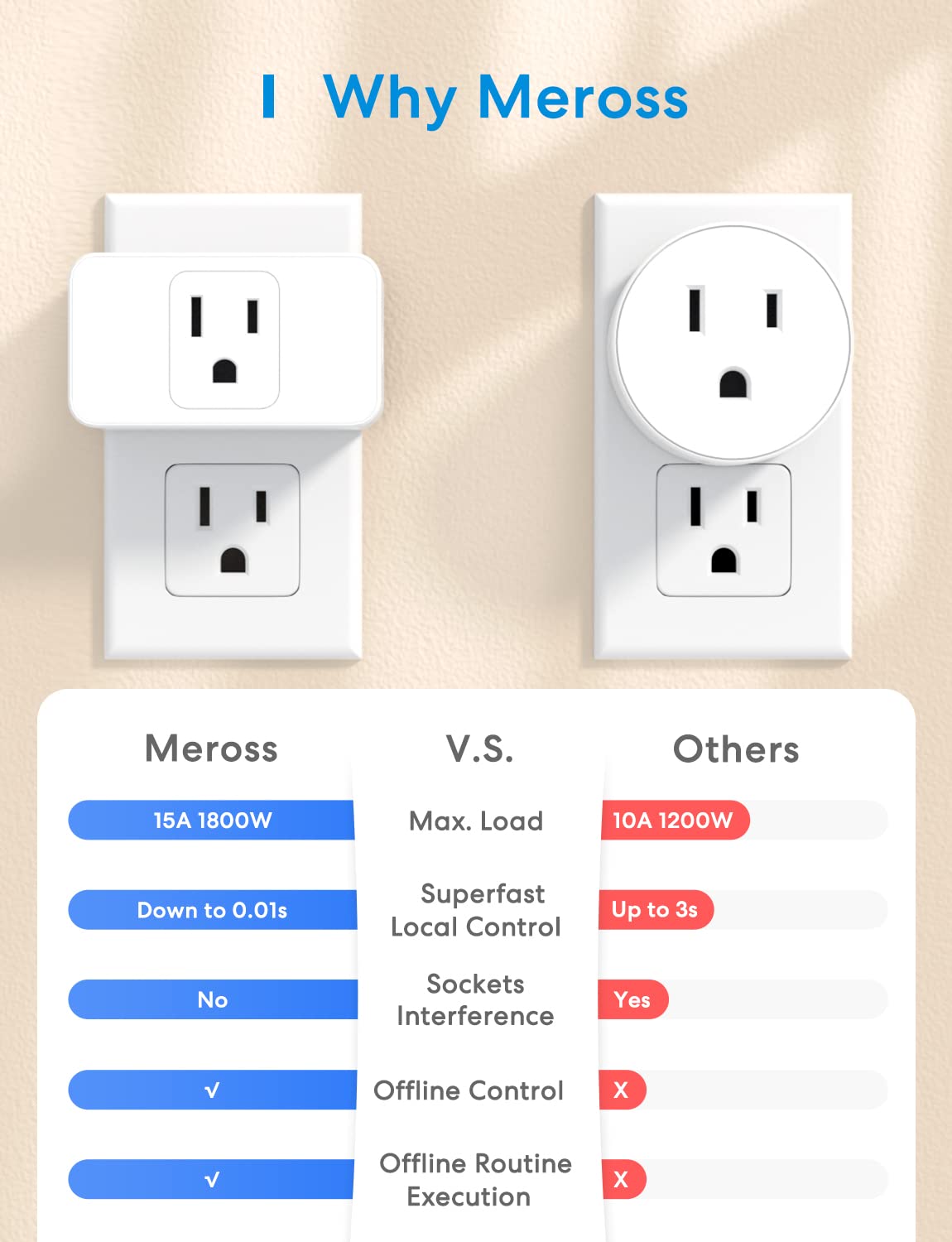 meross Smart Plug Mini compact design fits crowded outlets.