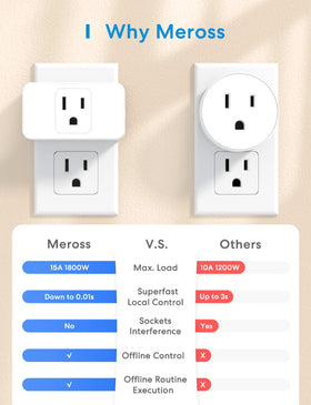 meross Smart Plug Mini compact design fits crowded outlets.