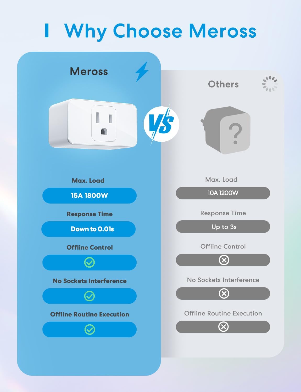 Meross Smart Plug Mini controlled by Siri for hands-free use.