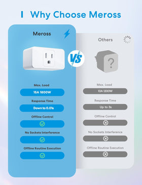 Meross Smart Plug Mini controlled by Siri for hands-free use.