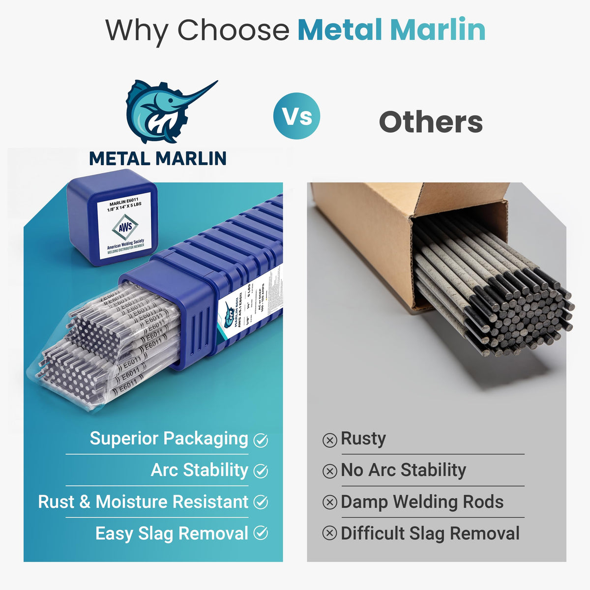 Vacuum-sealed packaging preserves freshness and reliability for field welding.