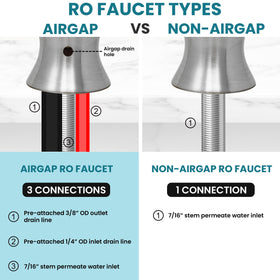 Metpure 360-degree gooseneck swivel enables versatile dispensing angles