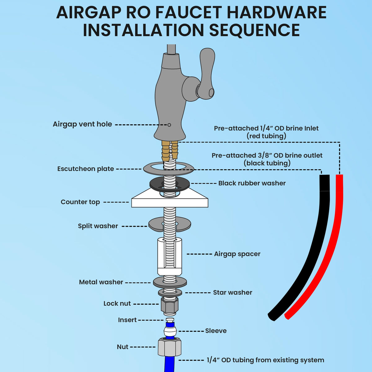 Metpure ceramic disc lever ensures smooth, reliable pours