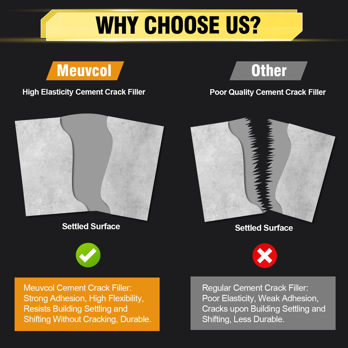 Meuvcol self-leveling dispensing shows smooth, even repairs