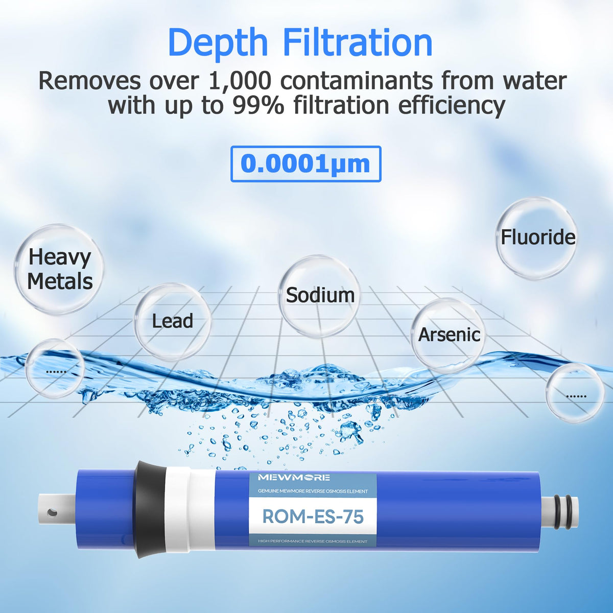 MewMore 2-pack RO membrane set for easy maintenance and replacement.