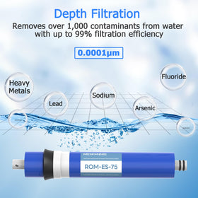 MewMore 2-pack RO membrane set for easy maintenance and replacement.