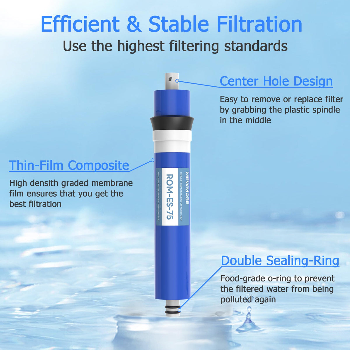 MewMore water purification setup delivering clean, clear-tasting results.