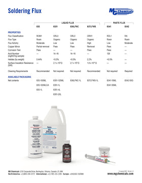 MG Chemicals 8341 flux paste residue remains non-conductive and moisture resistant after soldering.
