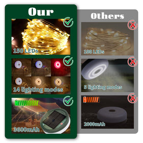 MGYIF Solar Camping Lights with a 3600mAh battery powering long outdoor runtime.