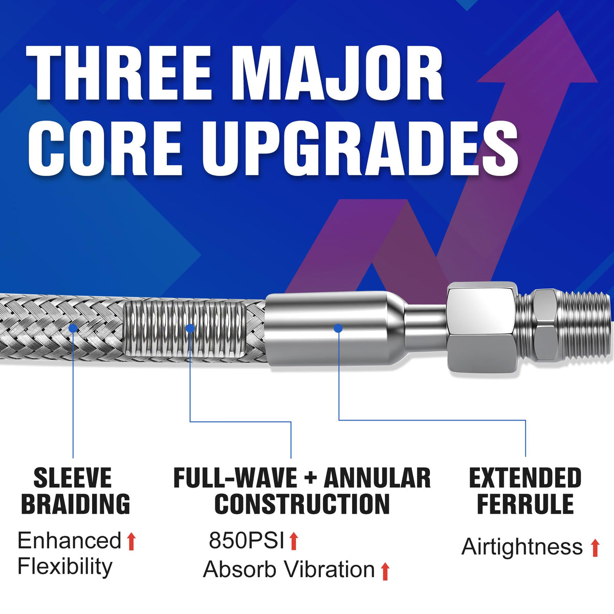 MHWTSS jumper hose braided sleeve protects against scuffs and wear during setup.