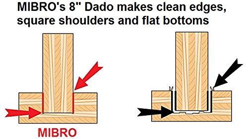 Mibro 416381 complete dado set displayed with blades and shims