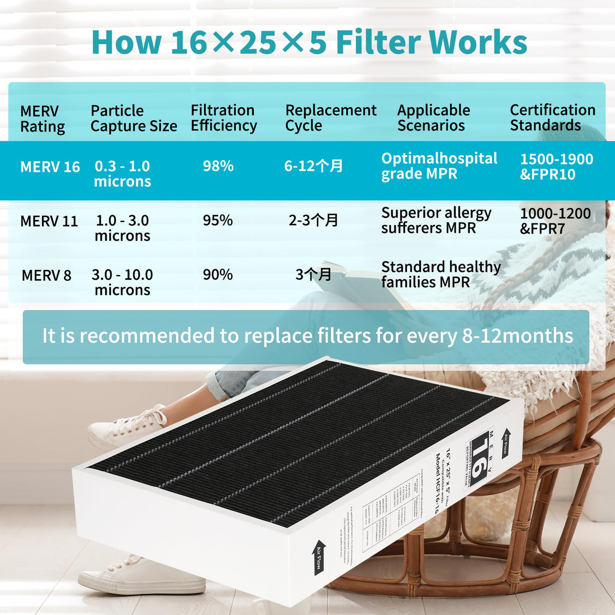 Micnce 6672 MERV16 filter fits Lennox HCC16-28 models with reliable fit.