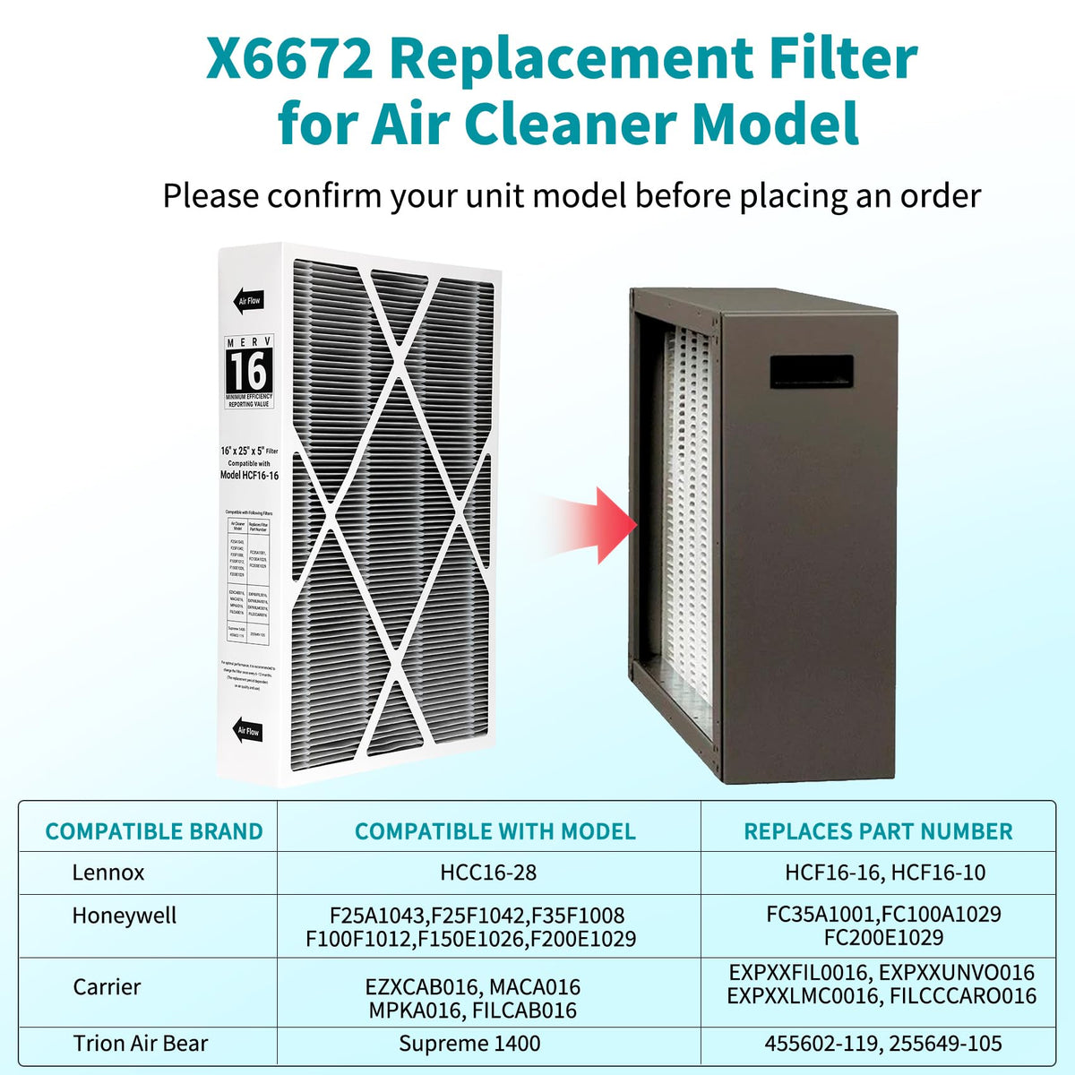 Micnce 6672 MERV16 filter assembly shows simple replacement in HVAC systems.