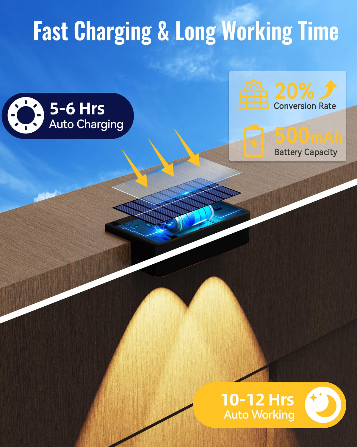 MIFISH 60-lumen beam focuses light to cover larger outdoor areas