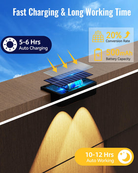 MIFISH 60-lumen beam focuses light to cover larger outdoor areas