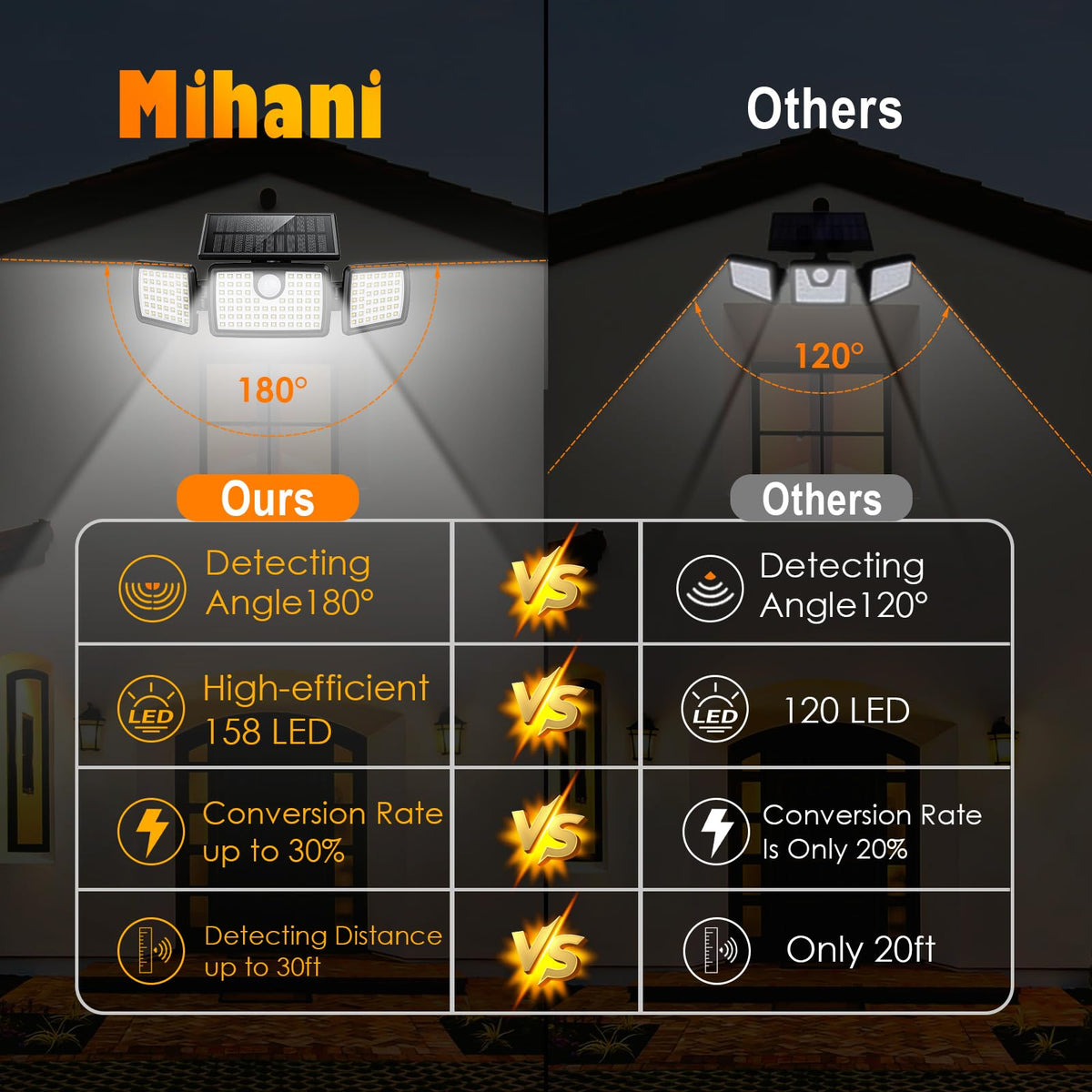 MIHANI outdoor light is IP65 weatherproof with a protective IP67 cover on the back.