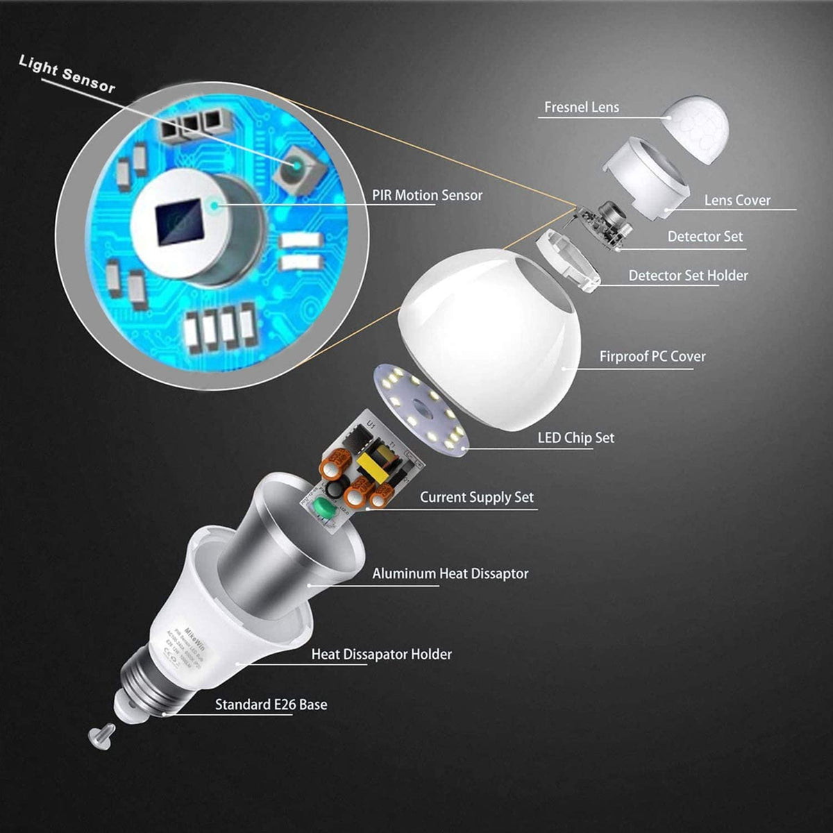 MikeWin E26-base motion-sensor bulb fits standard fixtures for easy replacement