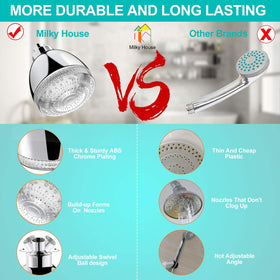 Milky House rust-free ABS chrome shower head resists rust and fading