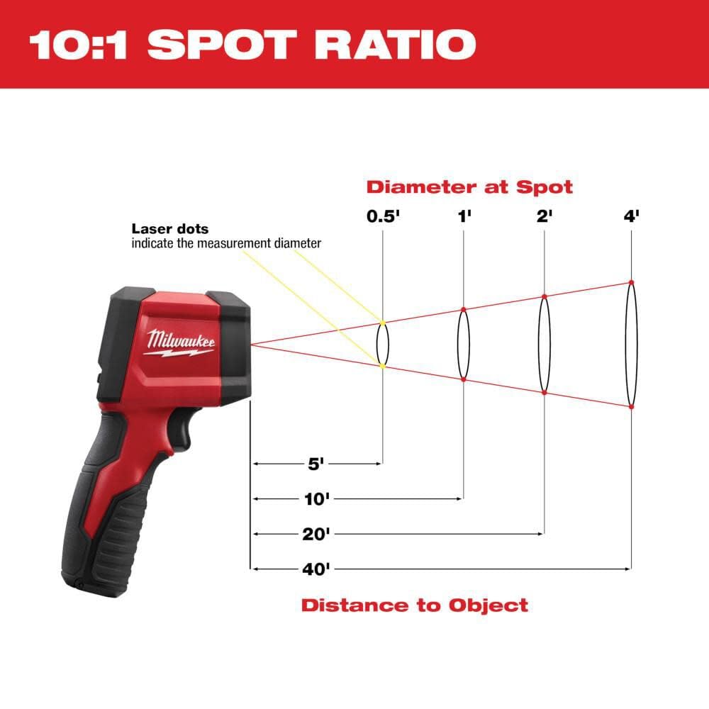 Milwaukee 2267-20 infrared temp-gun measurement spot demonstrates precise targeting on surfaces.