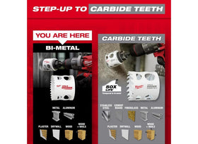 Milwaukee 49-22-4025 slot design with wide angled and offset slots for plug access