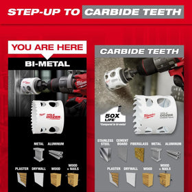 Milwaukee bi-metal teeth with 8% cobalt for longer wear life
