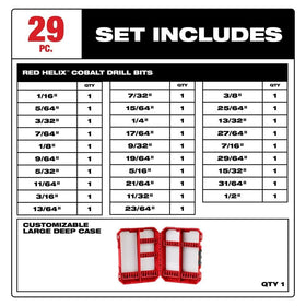 Milwaukee center-point guides entry for accurate holes
