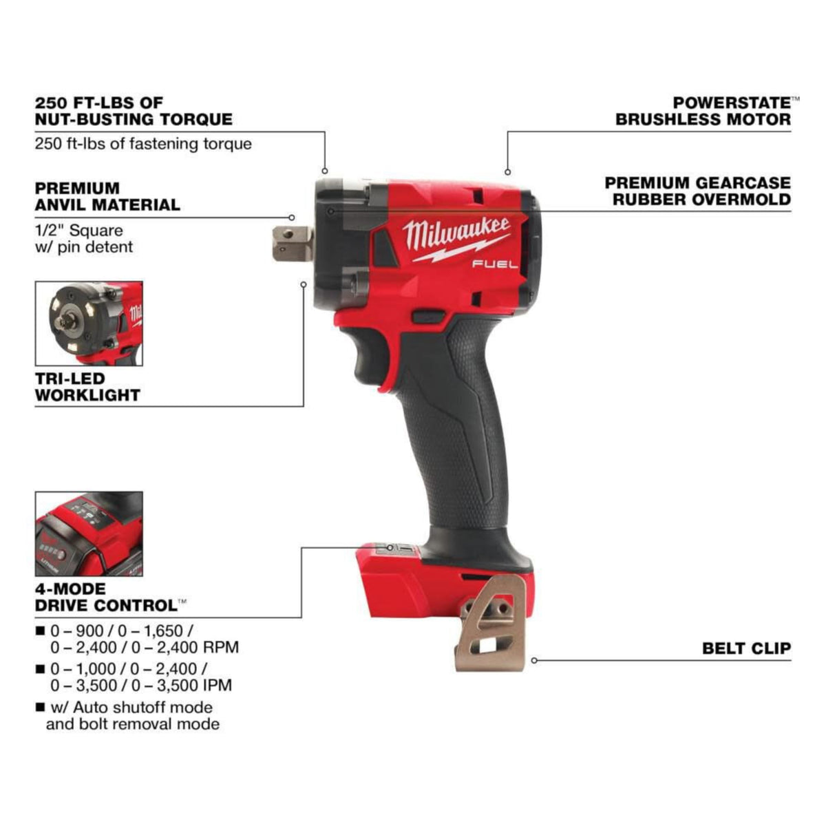 Milwaukee compact impact wrench in use on a demanding job site.