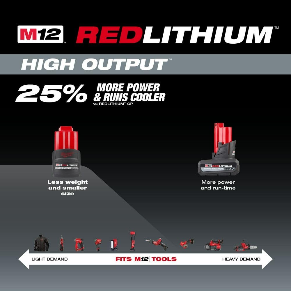 Compact CP2.5 design enables versatile use across multiple M12 tools.