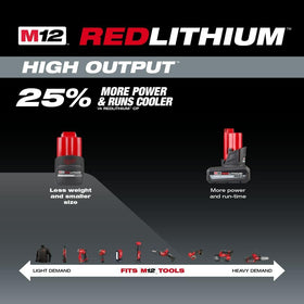 Compact CP2.5 design enables versatile use across multiple M12 tools.