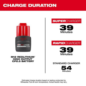 In-use Milwaukee CP2.5 battery powering cordless tools in a tight workspace.