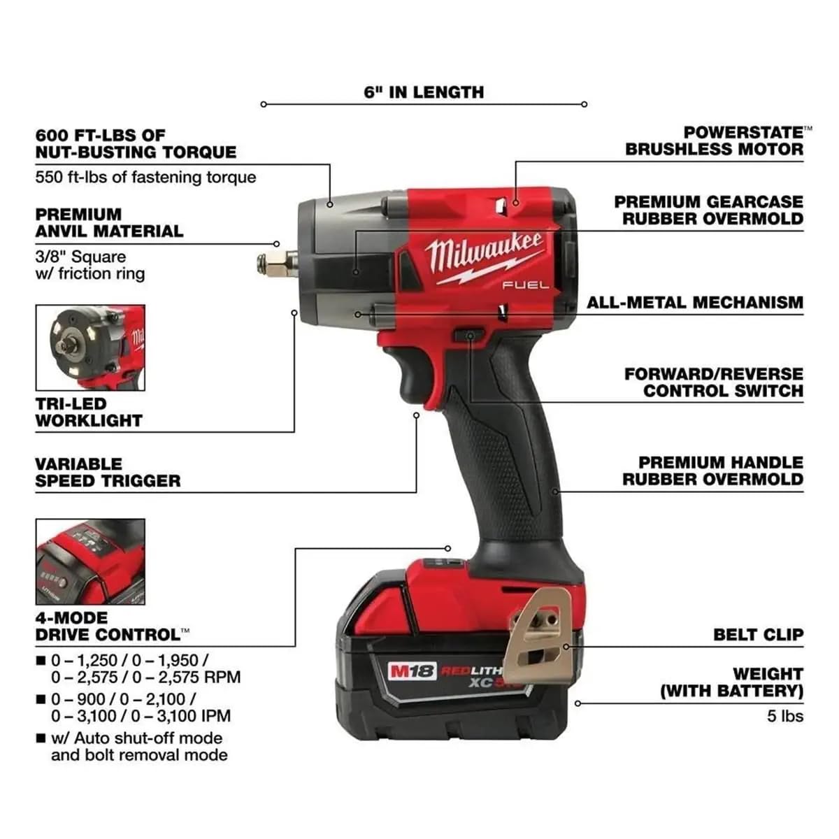 Milwaukee M18 FUEL battery charger enabling quick on-site recharges.