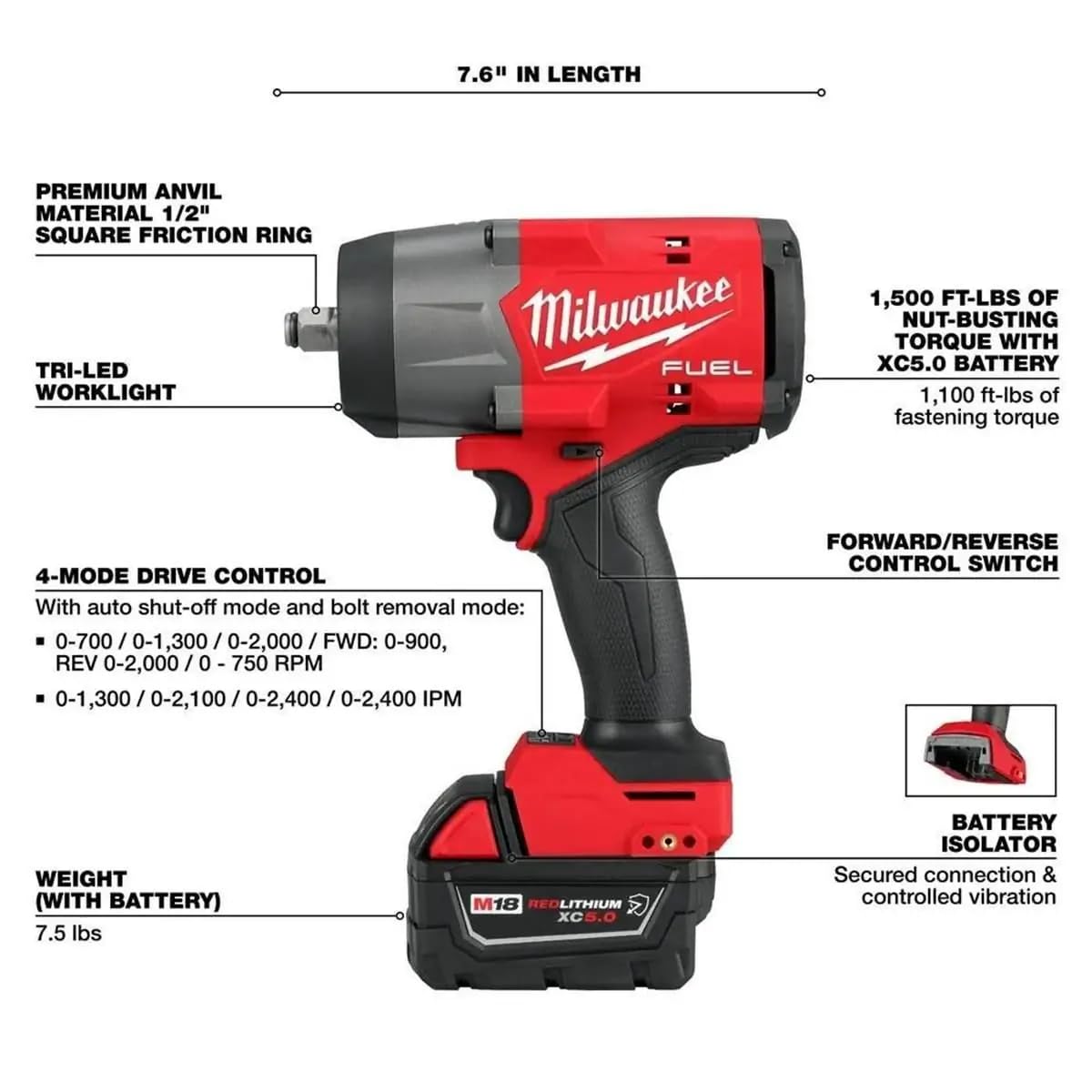 Milwaukee M18 FUEL battery pack providing portable power for field repairs.