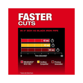 Milwaukee M18 FUEL Deep Cut Band Saw featuring lightweight design for less fatigue