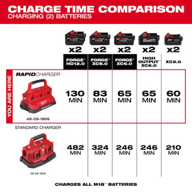 Milwaukee M18 PACKOUT Six Bay Rapid Charger battery charging two at once