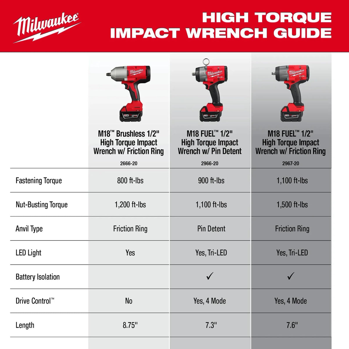 Milwaukee M18TRA nut busting torque close-up hints at heavy-duty capability