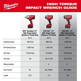 Milwaukee M18TRA nut busting torque close-up hints at heavy-duty capability